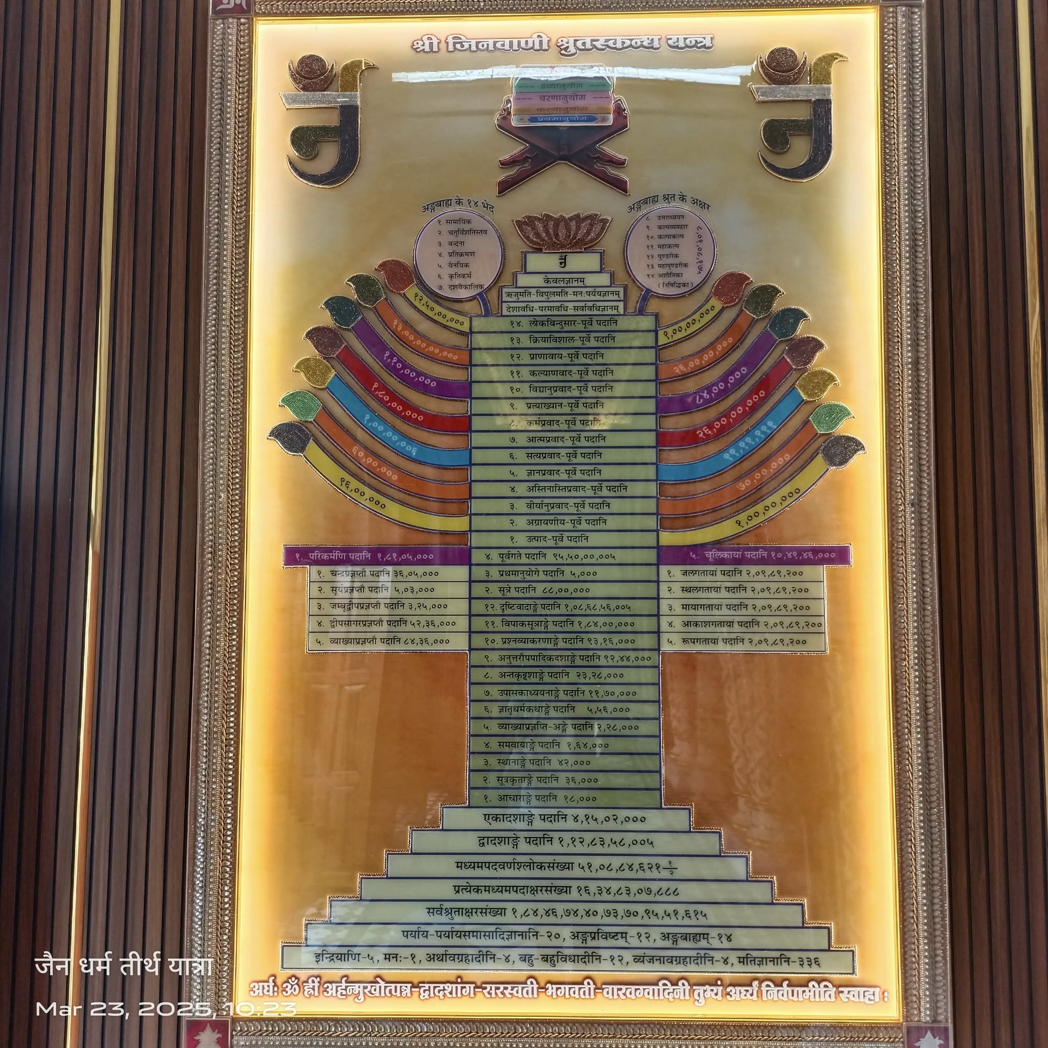 Shri 1008 Neminath Digamber Jain Panchayati Mandir, Purani Bajaji, Sarafa, Jabalpur (M.P.) image 16